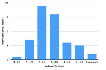Grafik
